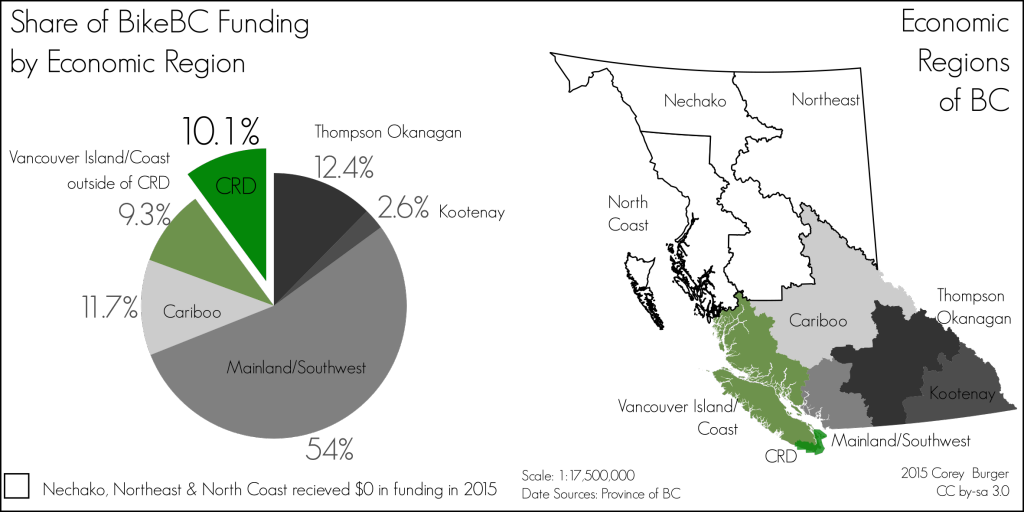 2015BikeBCFundingChartandMap